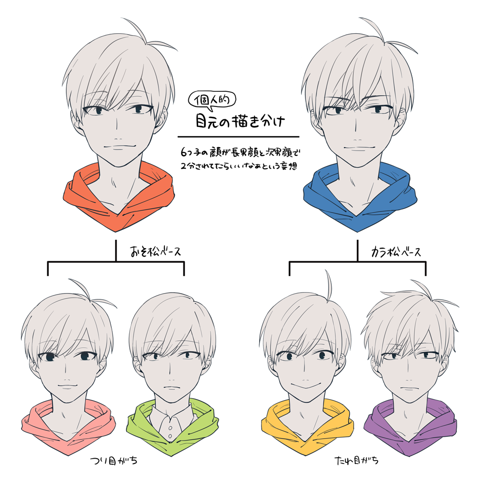 いっつも6つ子が長男顔と次男顔に二分されてたらいいなぁと思いながら描いてるよっていう図 自分絵で松野描くの楽しいんよ〜 