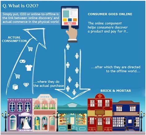 AppsandWebsites's tweet photo. How UBER and Airbnb are cashing in on the #O2Omarketing boom https://t.co/7yKkHHjyp4 https://t.co/CjYtkIescR