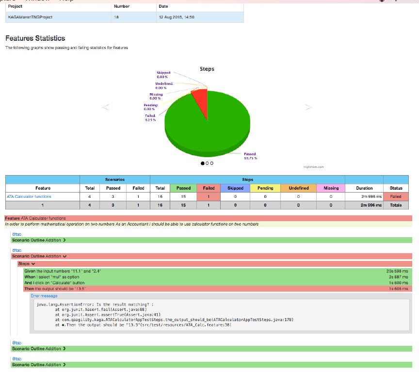 qaagility's tweet image. Running Tested #Features reports on dashboard for your #Mobile App every build. Make Us Your Mobile Testing Partner