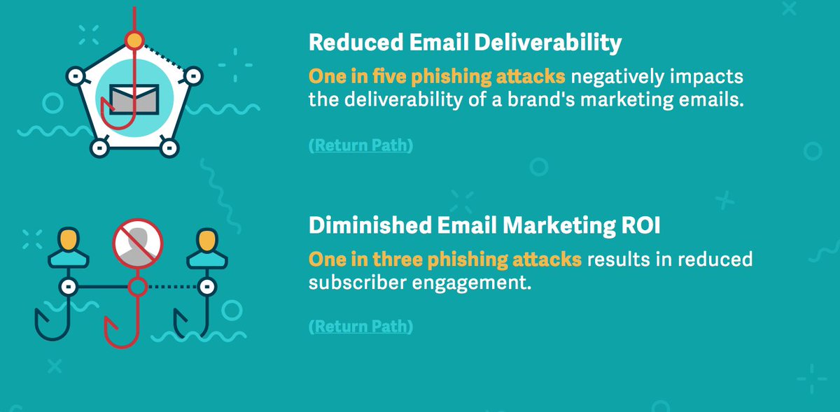 StopEmailFraud's tweet image. Marketers: did you know you're paying a hidden #phishing tax &amp;gt;&amp;gt; rtpth.co/2bjkgIV