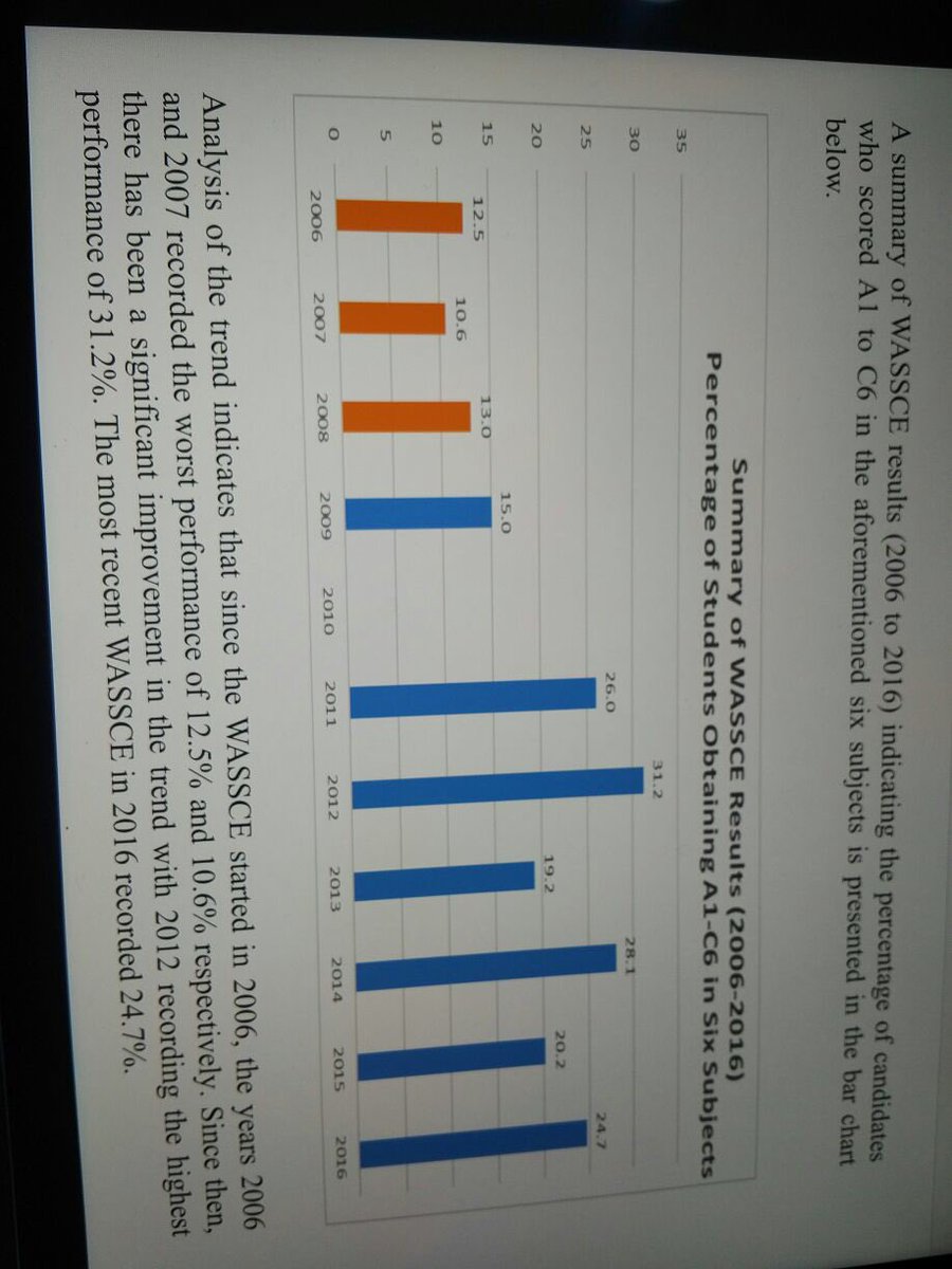JDMahama's tweet image. The call for a return to 4yr SHS is uncalled for. 3yrs SHS is doing far better as evidenced in the graph.