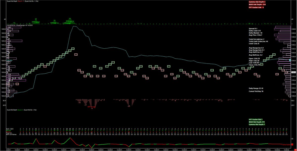 NicoooooooFX's tweet image. GC : 14H30.01 price action .... #inside #subsecond #HFT #retail #sales #QuantMap