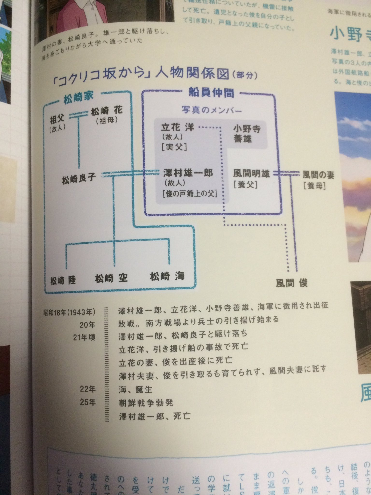 キャッスル En Twitter 海や俊の親子関係が飲み込めてない方は この人物相関図を参考にしてみて下さい コクリコ坂から ジブリ キャッスル En Twitter 海や俊の親子関係が飲み込めてない方は この人物相関図を参考にしてみて下さい コクリコ坂から ジブリ