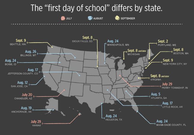 simplymeasured's tweet image. Back-to-school dates by state. Here’s an infographic with what you need to know about BTS👉  bit.ly/2blljvj