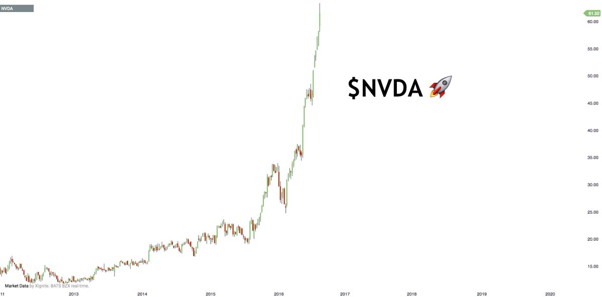 nvda earnings date and time nvda earnings date and time