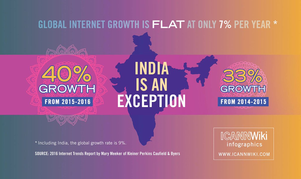 ICANNWiki's tweet photo. A peek at the newest infographic work we're doing in prep for #ICANN57 in Hyderabad. #internetaccess #netgrowth https://t.co/7gTor5LBRu