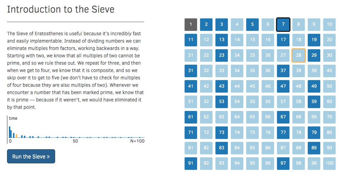 explorables's tweet photo. The Sieve of Eratosthenes https://t.co/NG2CZsRPqU #ExplorableExplanation by @JayMahabal https://t.co/i0tsa0rtdQ
