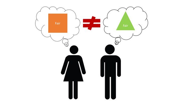 FamilyResInst's tweet image. Read about why "Fair" is the F-Word in Divorce Mediation. familyresolutioninstitute.com/2015/12/fair-i…