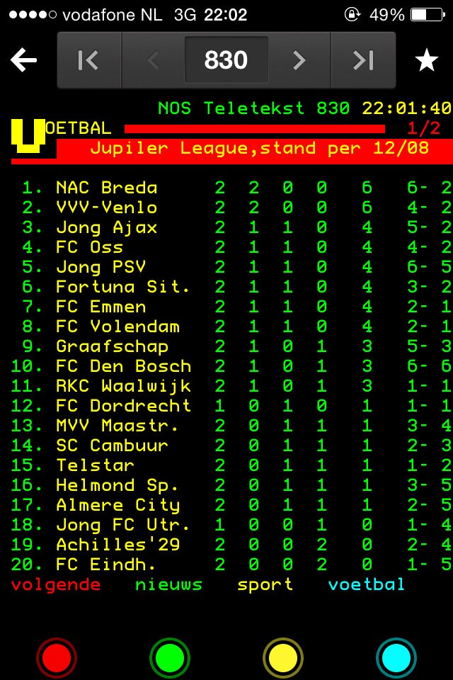 yadranblanco's tweet photo. #NAC trotse koploper na twee wedstrijden. Vorig jaar stond NAC nog laatste na eerste twee duels. #NACpraat #achNAC https://t.co/e3uh1DIU2k