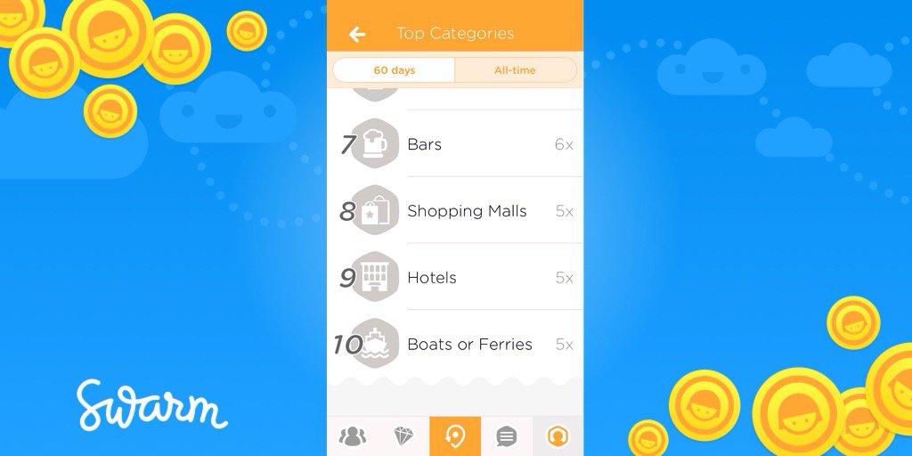 40jours's tweet photo. Check out my top categories on @Swarmapp! 

Harbors and marinas come first. ^_^ https://t.co/TVDDRuKP1V