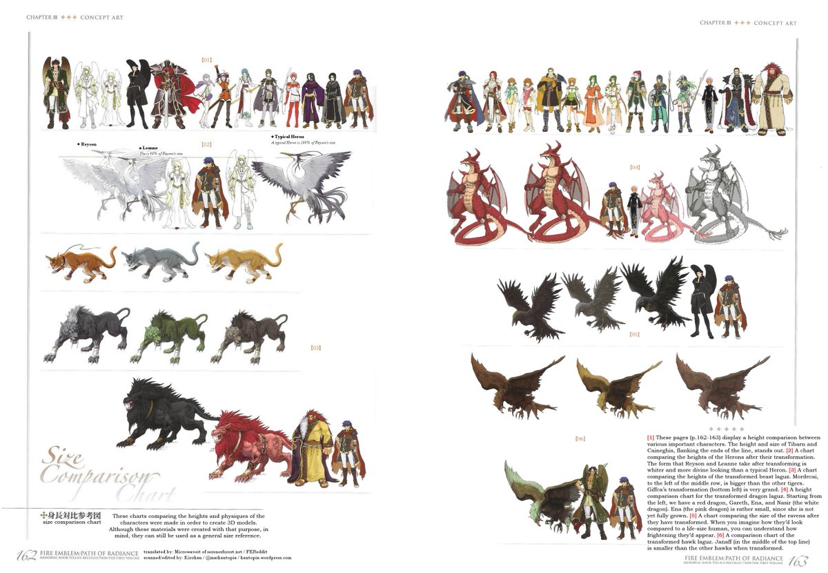 Dog Size Comparison Chart