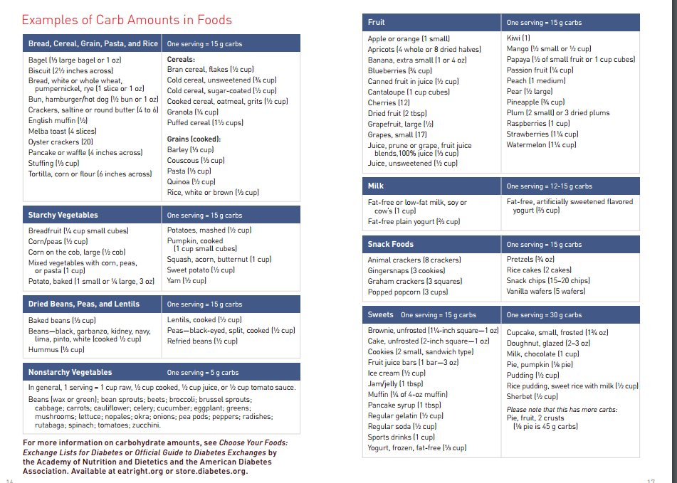 Sara Sahr on Twitter: "No surge &crash in energy levels if protein/carb is balanced.15g carb/15g ...