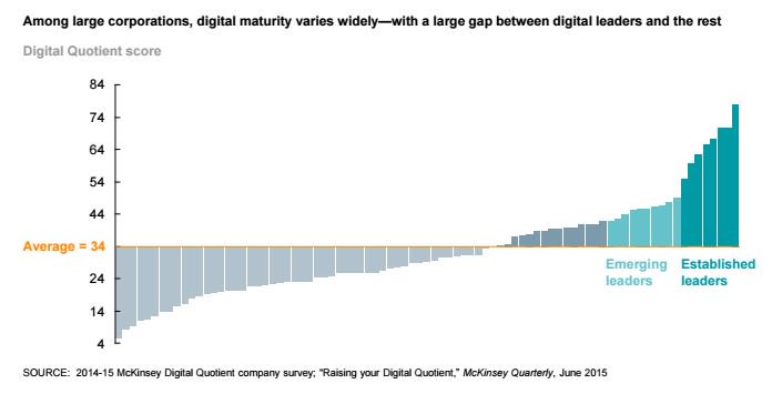 SusanLund_DC's tweet photo. How to turn #digital innovation into #productivity gains https://t.co/w2Wbd3dNQK MGI's take: https://t.co/zScvgnygoe https://t.co/YxVHFl8kcs