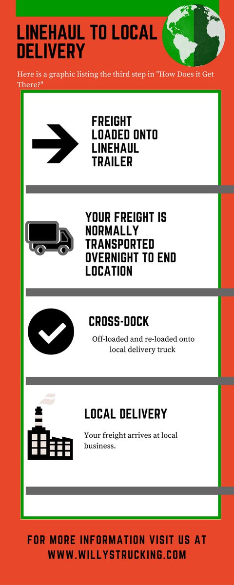 WillysTrucking's tweet photo. #HowDoesItGetThere ? Instalment number 3! How many steps does your #freight take before it reaches you? https://t.co/6Evv2OT6K9