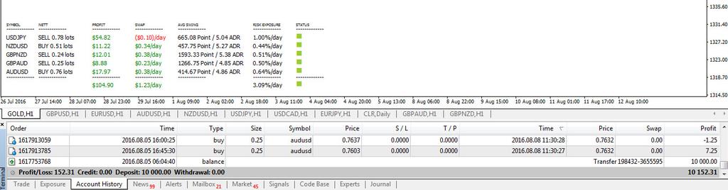 alfonsus_jun's tweet image. #fxpod #lazytrder #smarttradingtools #automatictrading #csi #ciema #forex