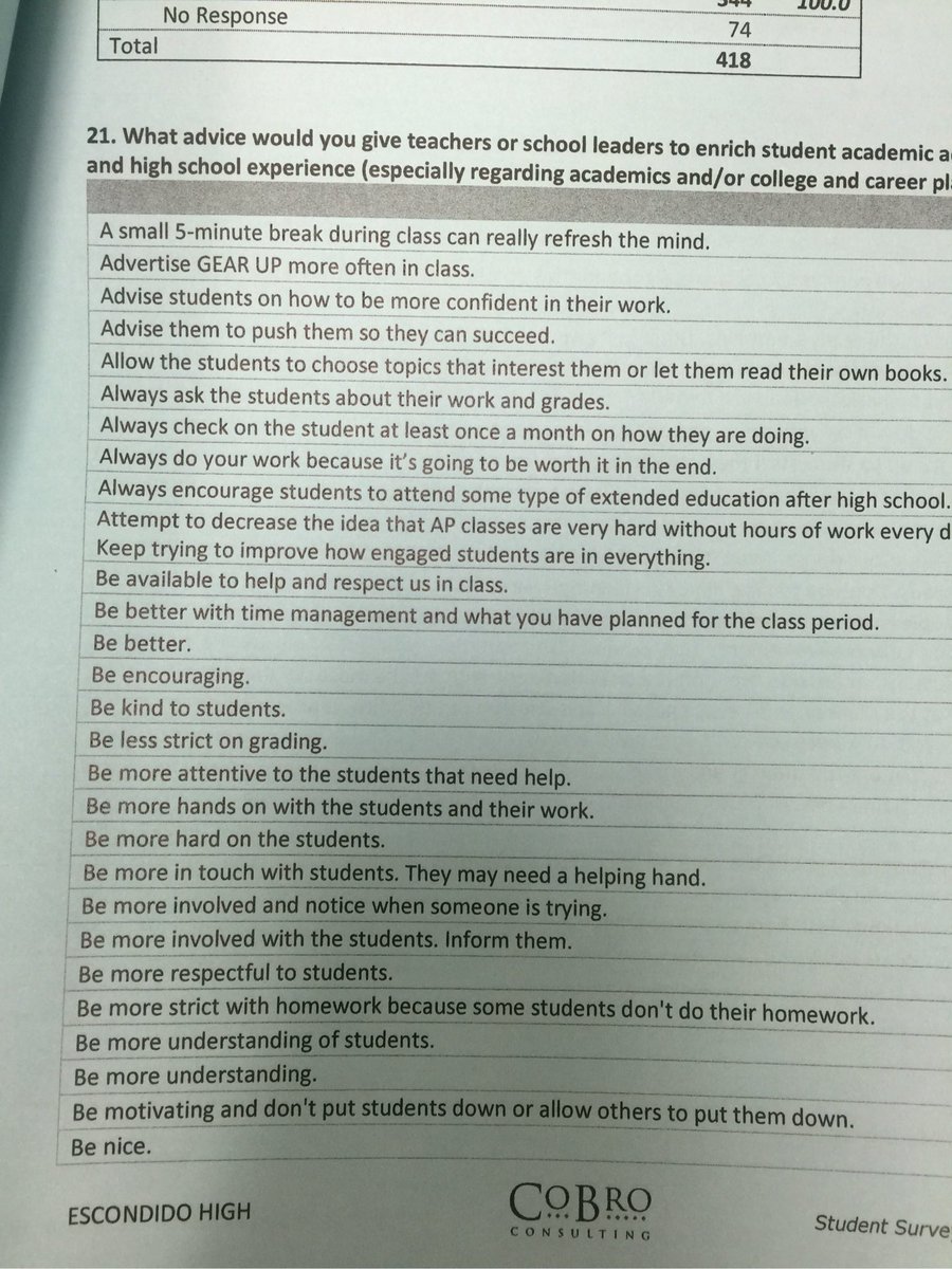 bgminj's tweet photo. Perfect time to read thru feedback from school-wide survey of graduating seniors. Very powerful.  #teach180 https://t.co/3lE6qYU1pa