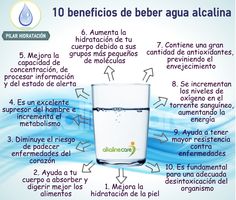 Acquatips's tweet photo. Beneficios del agua alcalina para nuestro organismo #AcquaTips https://t.co/PzJdoZ4bbI