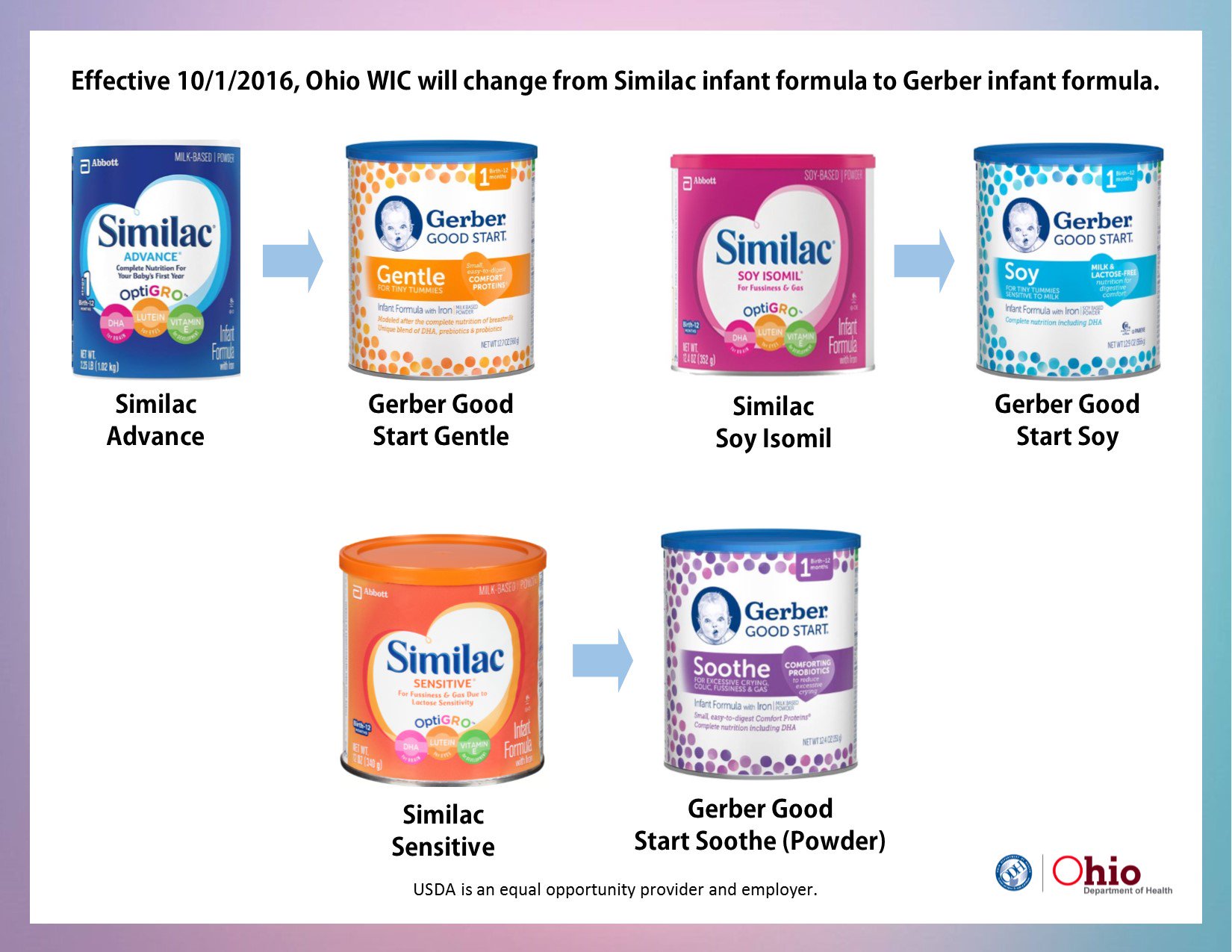 Gerber infant formula 