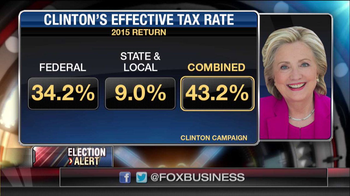 FoxBusiness's tweet photo. .@HillaryClinton's effective tax rate. https://t.co/akl95VnPAR