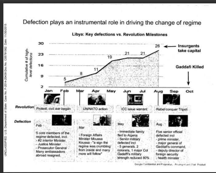 HumanOfMind's tweet photo. Clinton plan for Middle East.Using media to help regime change.Sound familiar?https://t.co/sOzMmpjrzF PDF @wikileaks https://t.co/3Rfo1yR5Qk