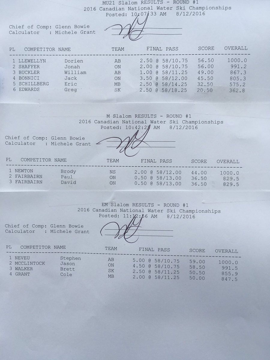WSWmanitoba's tweet photo. MU21, Men &amp; Elite Men slalom results. #cdnwaterskinats16 https://t.co/ojKjGTbwux