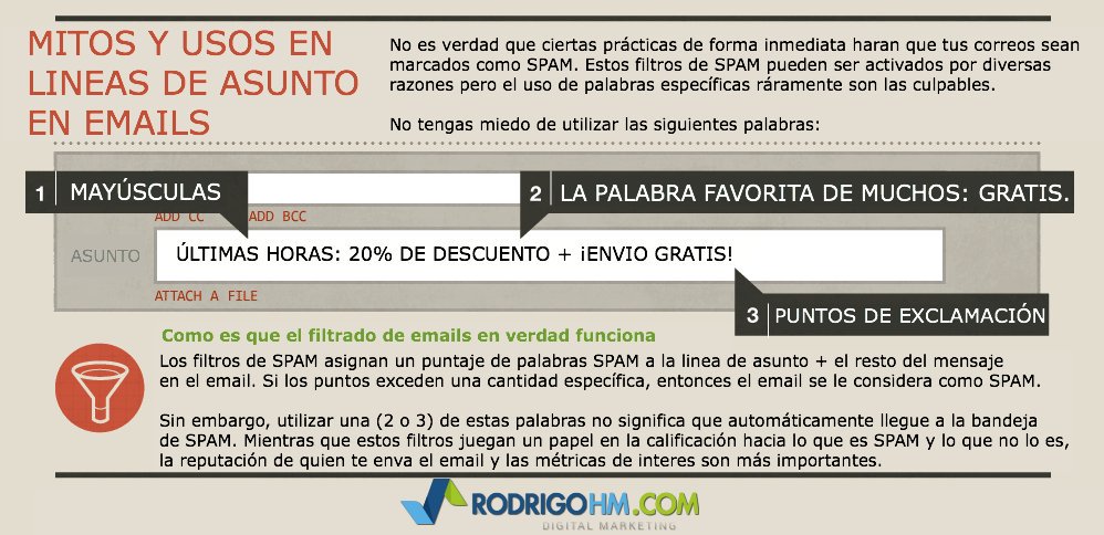 RoyGrillo's tweet photo. Aprende a Utilizar adecuadamente las lineas de asunto de los correos electrónicos. #Marketing #EmailMarketing https://t.co/rsjfG2JXm0