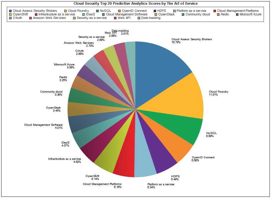 TechnewsNews's tweet image. buff.ly/2aHXwTQ #CloudSecurity #Relationaldatabasemanagementsystem #online #when #10 #ApacheMaven #social #…
