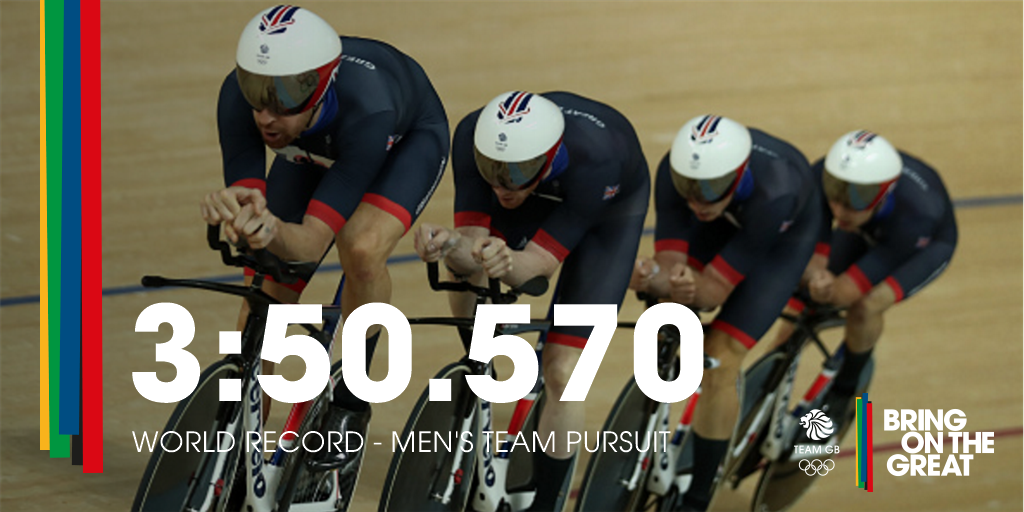 TeamGB's tweet photo. Qualified for #Gold  medal race &amp; set a NEW WORLD RECORD!
We are on a roll at the Velodrome!
#CyclingTrack  #rio2016 https://t.co/eMtOJ3p1HO