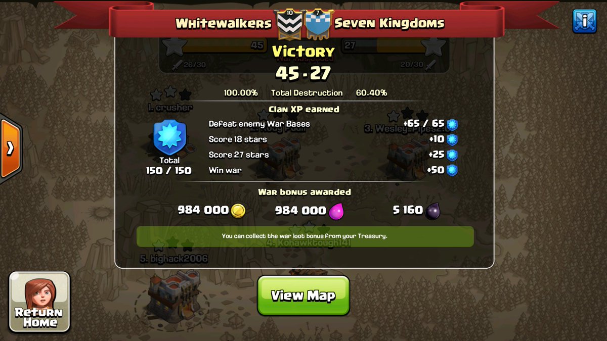 WhitewalkersCoC's tweet photo. WINTER IS HERE #wearegood #questfor300 https://t.co/vQcugujQen