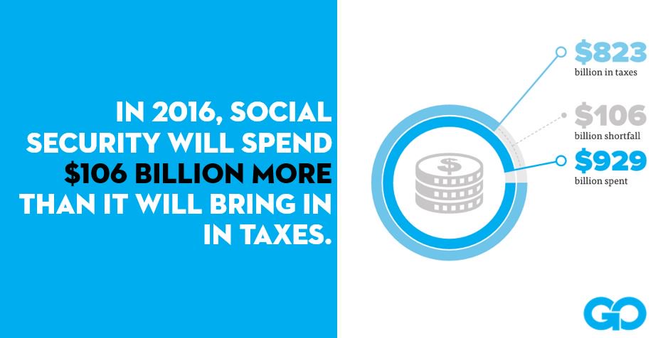 GenOpp's tweet photo. Not really fun, but here you go #FunFactFriday. @YALiberty @UNCLibertarians @TPUSA https://t.co/2RCzjI9Bf0