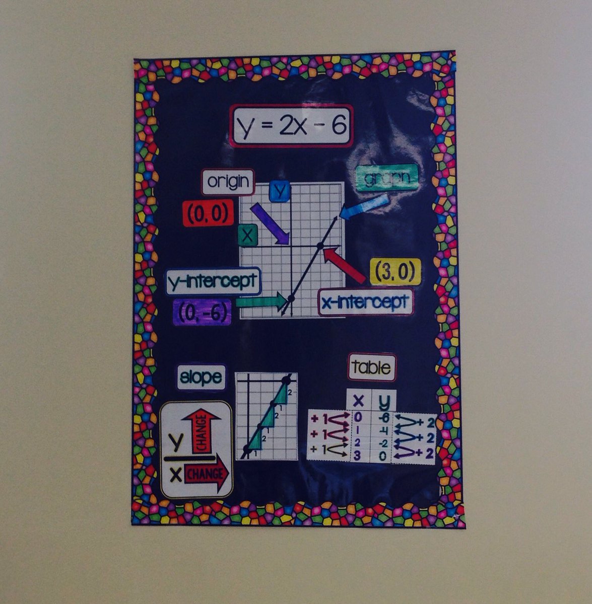 mathdyal's tweet photo. @ScaffoldedMath . I LOVE this word wall from your store! #bestresourceever #tpt #teachersfollowteachers https://t.co/HMWMOdJQ13