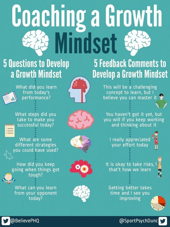 KweezleQueen's tweet photo. #TeacherFriends An article about  'distortions' being conveyed about #GrowthMindset https://t.co/dRxHaAX9kQ https://t.co/eUAU7Z3xFg