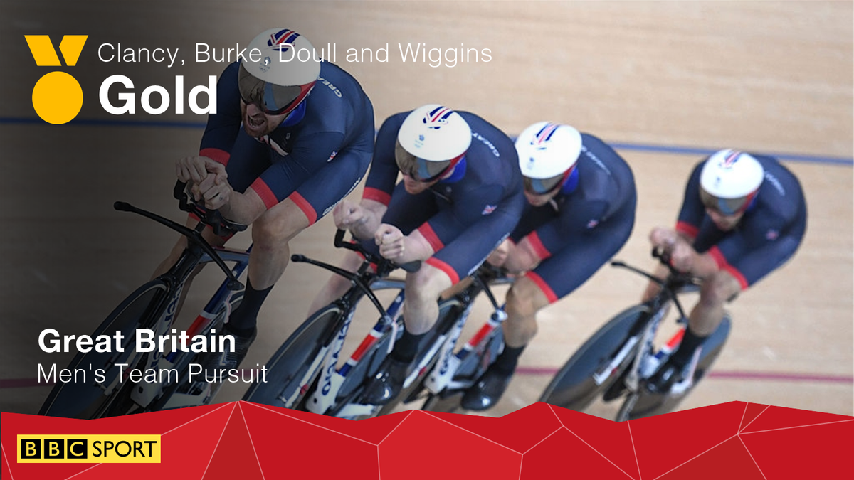 It's another gold for GB! 

They win the men's team pursuit for the third Olympics in a row

bbc.in/2b2gWAl