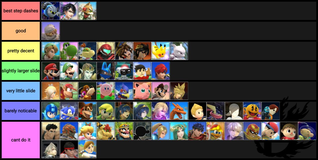 My Smash Corner on Twitter "at a glance, This is seems some what