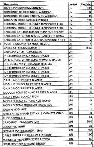 ASHcomUY's tweet photo. Aquí los materiales que necesitamos para empezar con la eléctrica del campo. Precios a info@animalessinhogar.org https://t.co/0Ye7mFDaPk