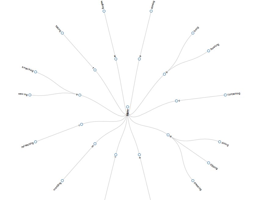 loudMenu_'s tweet image. Adjectives in menus boost sales. Here are the adjectives ( and some gerunds ) of the LongHorn Dinner menu section !