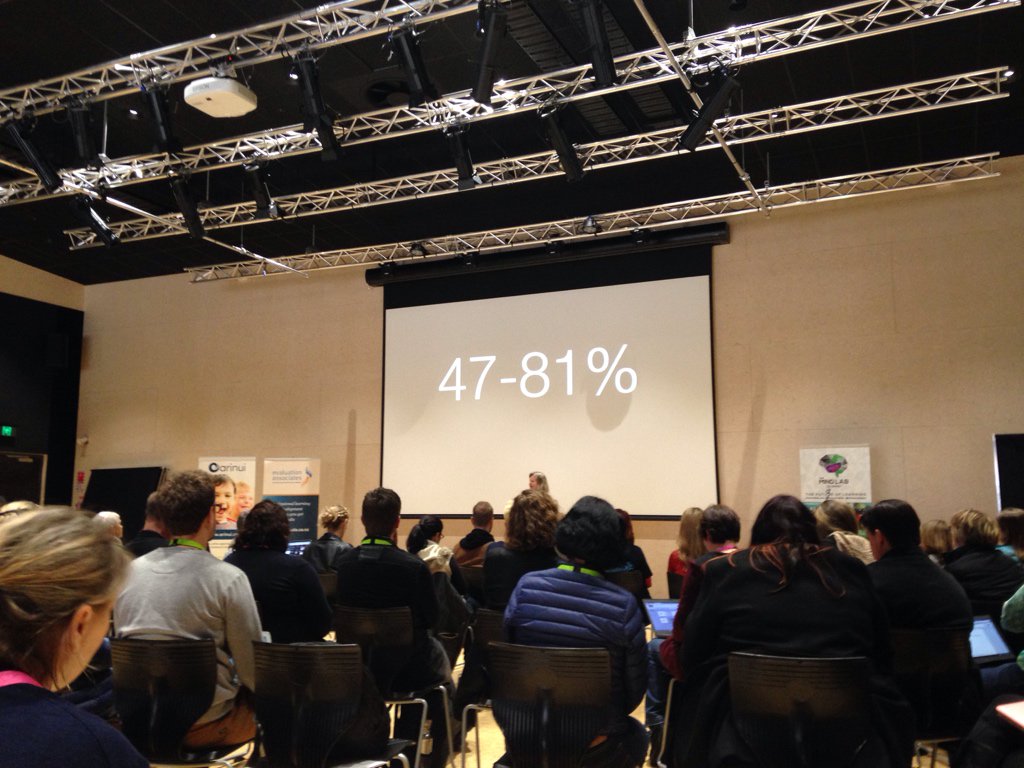 Current estimate for how many jobs are under threat from technology in the next 20 years #edchatnz