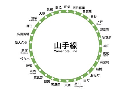 山手線のイメージ図と現実がかけ離れすぎているという話 Togetter