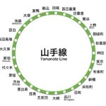 山手線のイメージ図と現実がかけ離れすぎているという話 Togetter 山手線のイメージ図と現実がかけ離れすぎているという話 Togetter