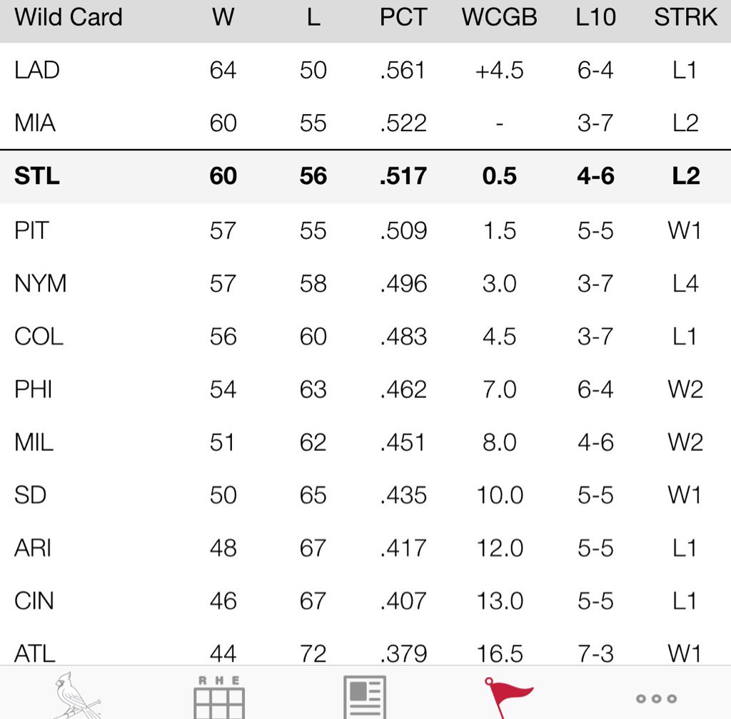 TexasCardsFan1's tweet photo. Gotta appreciate the #Pirates are actually ahead of #STLCards in loss column after dumping some #dead weight #HINT https://t.co/FX2uUvza23