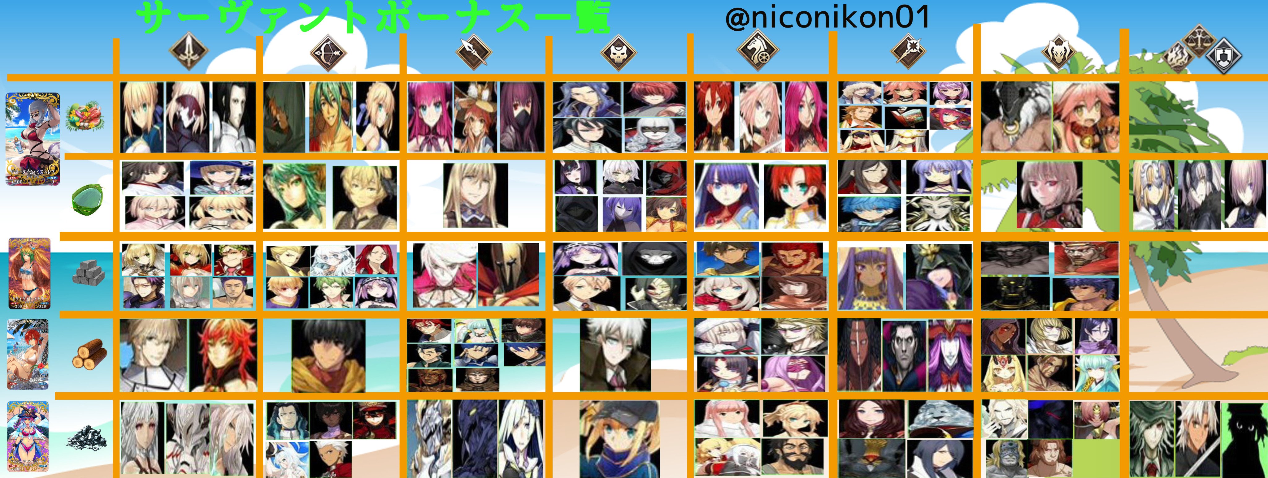Kon Fgo 夏だ 海だ 開拓だ Fgo 16 Summer カルデアサマーメモリー 癒やしのホワイトビーチ 第一部クリア後までの効率のいい場所やアイテム 鯖ボーナスまとめました 間違っていたらリプください Fatego Fgo T Co Iq8gv5fjwp Twitter