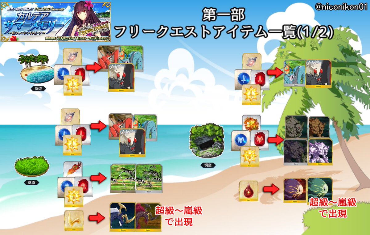 Kon Fgo 夏だ 海だ 開拓だ Fgo 16 Summer カルデアサマーメモリー 癒やしのホワイトビーチ 第一部クリア後までの効率のいい場所やアイテム 鯖ボーナスまとめました 間違っていたらリプください Fatego Fgo