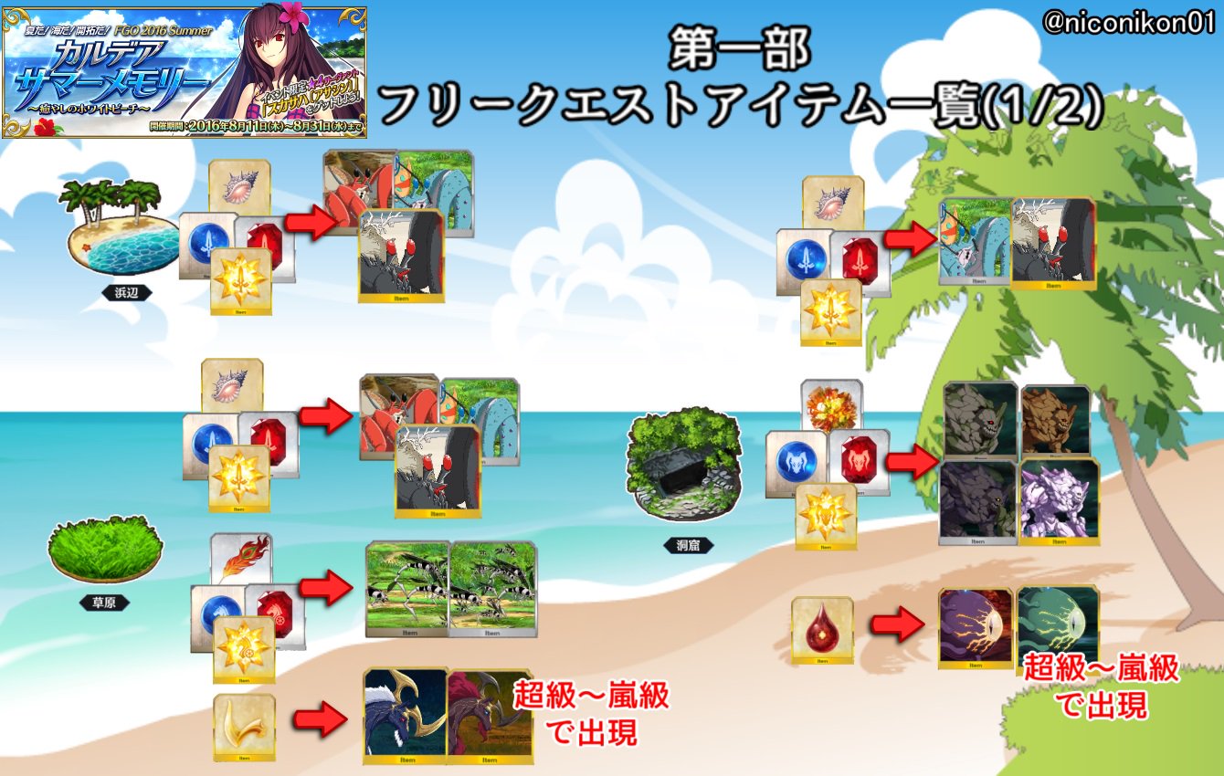 Kon Fgo 夏だ 海だ 開拓だ Fgo 16 Summer カルデアサマーメモリー 癒やしのホワイトビーチ 第一部クリア後までの効率のいい場所やアイテム 鯖ボーナスまとめました 間違っていたらリプください Fatego Fgo T Co Iq8gv5fjwp Twitter