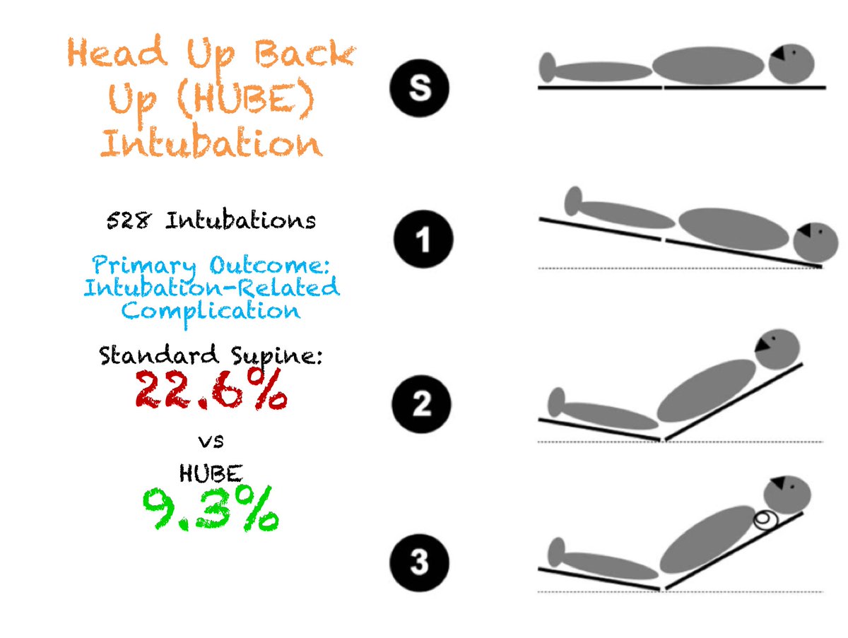 HeadofBed Elevation Improves EndExpiratory Lung Volumes In
