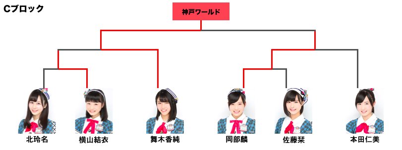 じゃんけん大会予備選 じゃんけん大会予備選