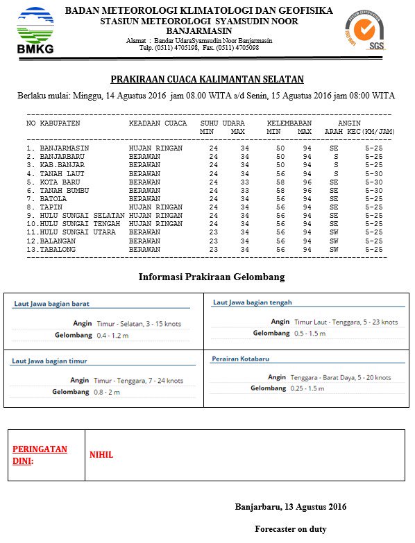 BPBD Kalsel (@bpbdkalsel) on Twitter photo 