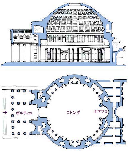 Mitimizu どこかの宮殿の平面図そっくり 例えばこれはローマ パンテオン