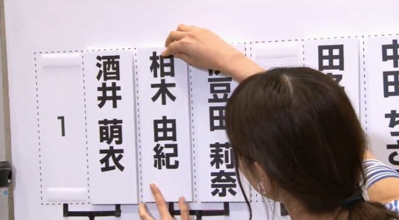 NGT48_translate's tweet photo. AKB48 Janken Tournament
Yukirin(kashiwagi Yuki) No.3
She faces Izuta Rina
#NGT48 https://t.co/bzOlnoiITs