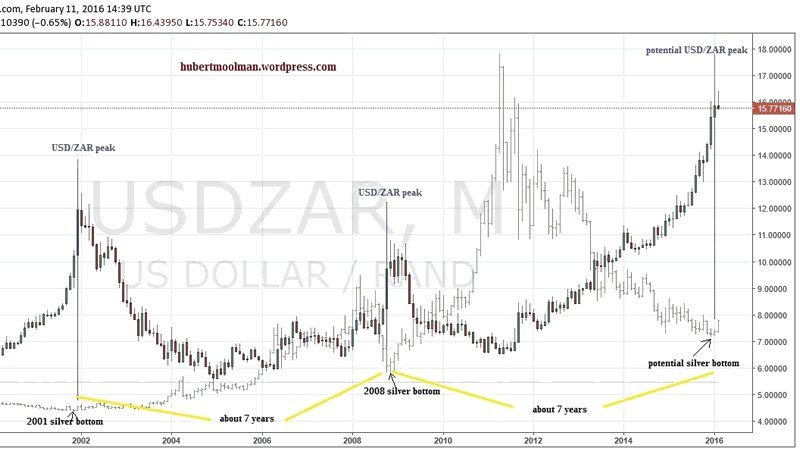IrishGoldBullio's tweet photo. This Suggests that Silver will Soon Spike Significantly Higher https://t.co/WA4rcGWOXn #marketoracle #silver https://t.co/kYhZgcggP1