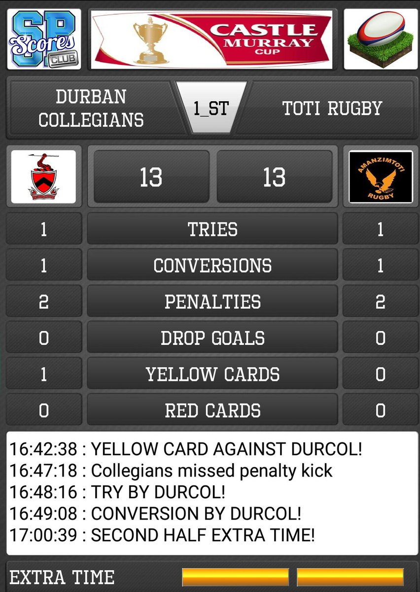 <a href="/castlemurraycup/">Castle Murray Cup</a> FINAL
It does not get closer than this !